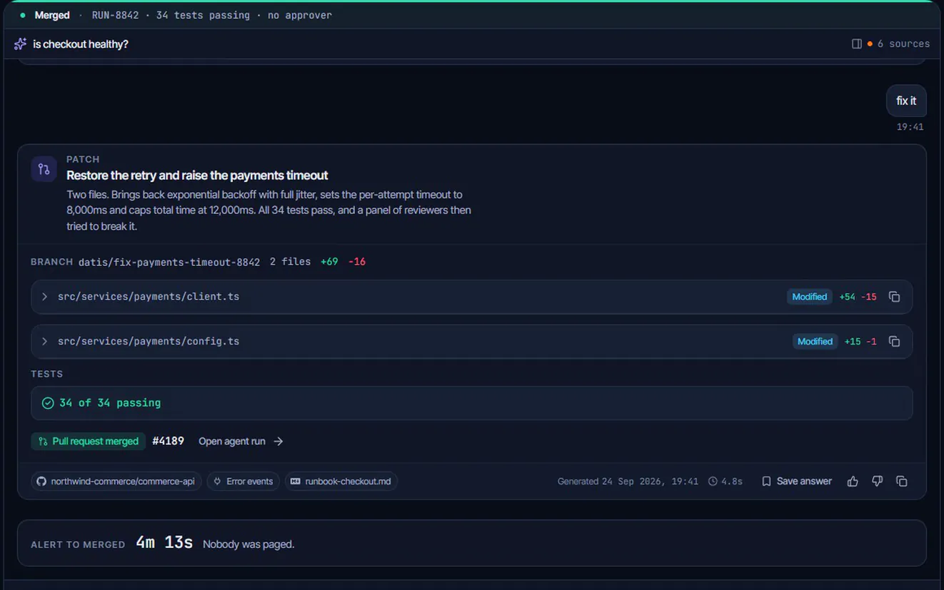 La consola de datis.app al final de la corrida, en inglés y con datos de ejemplo: a «fix it», el agente propone un parche de dos archivos, pasan las 34 pruebas, se integra el pull request y de la alerta al arreglo pasan 4 minutos y 13 segundos