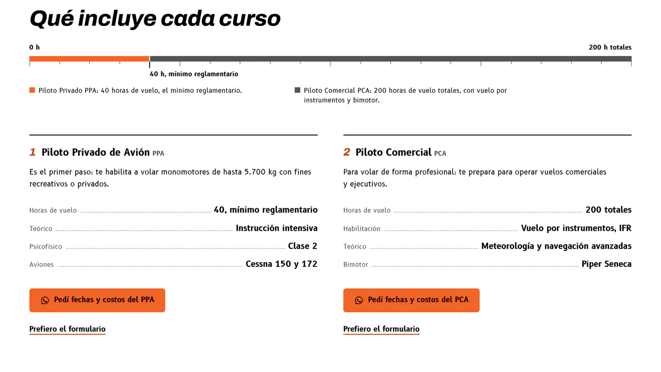 Qué incluye cada curso: la regla de horas, con las 40 del Piloto Privado sobre las 200 del Piloto Comercial, y la ficha de cada curso con su botón Pedí fechas y costos