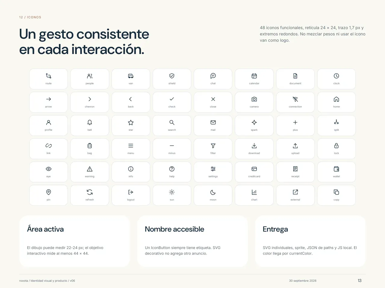 Lámina «Un gesto consistente en cada interacción»: los 48 íconos del sistema en una grilla, cada uno con su nombre.
