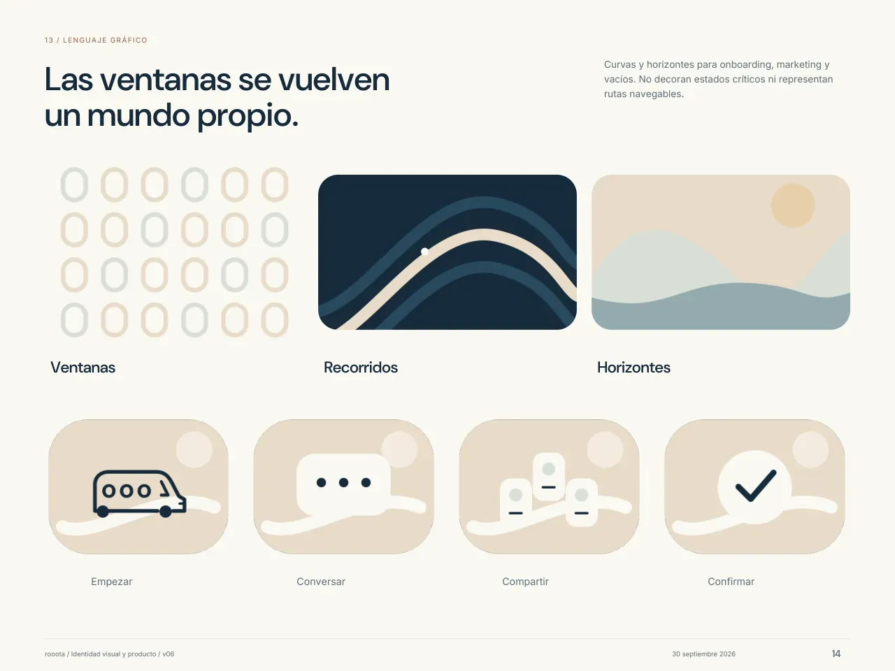 Lámina «Las ventanas se vuelven un mundo propio»: el patrón de ventanas «o», los recorridos sobre marino, los horizontes y cuatro ilustraciones: Empezar, Conversar, Compartir y Confirmar.