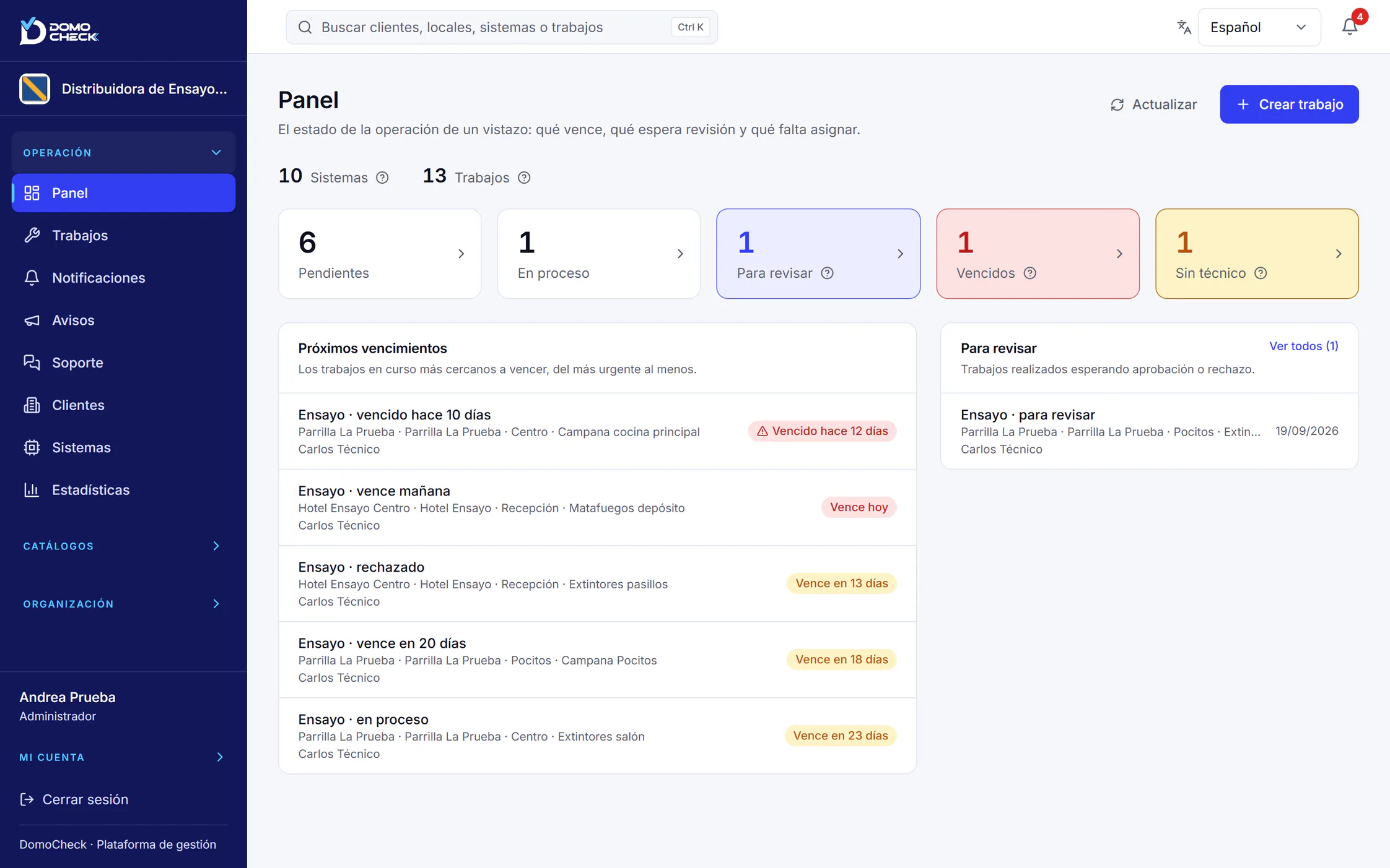 Panel de la oficina en DomoCheck, en una cuenta de prueba con datos de ejemplo: 6 trabajos pendientes, 1 en proceso, 1 para revisar, 1 vencido y 1 sin técnico, los próximos vencimientos y lo que espera revisión