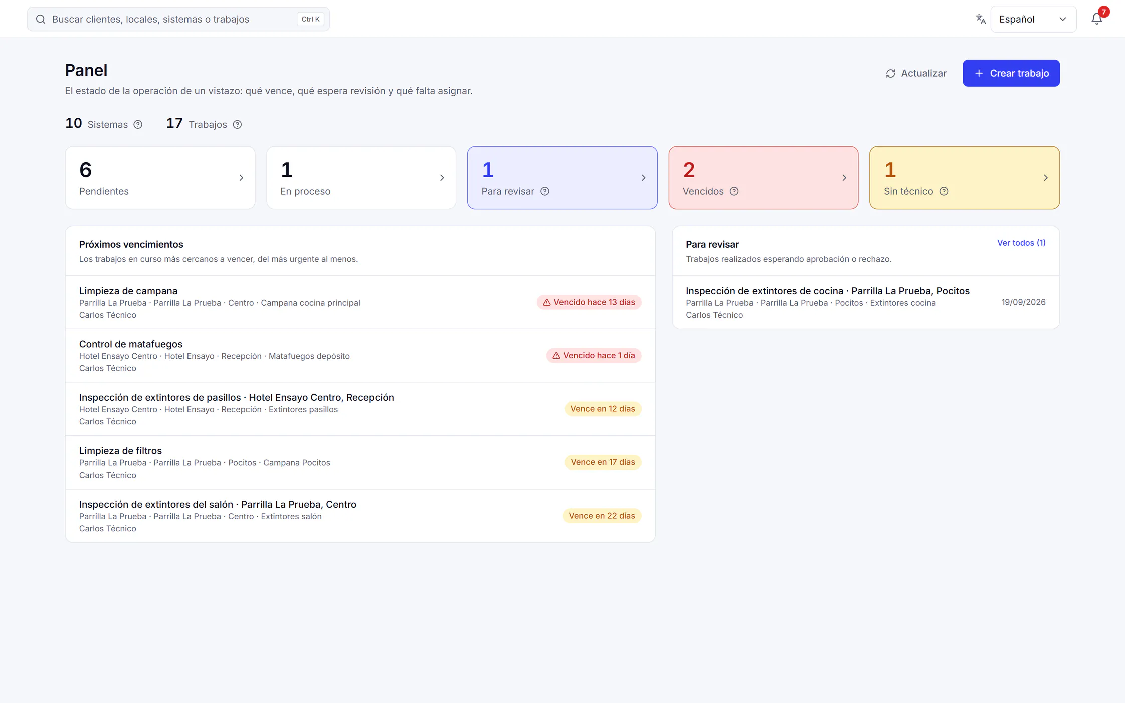 Panel del portal de DomoCheck, con datos de ejemplo: trabajos pendientes, en proceso, para revisar, vencidos y sin técnico, y los próximos vencimientos