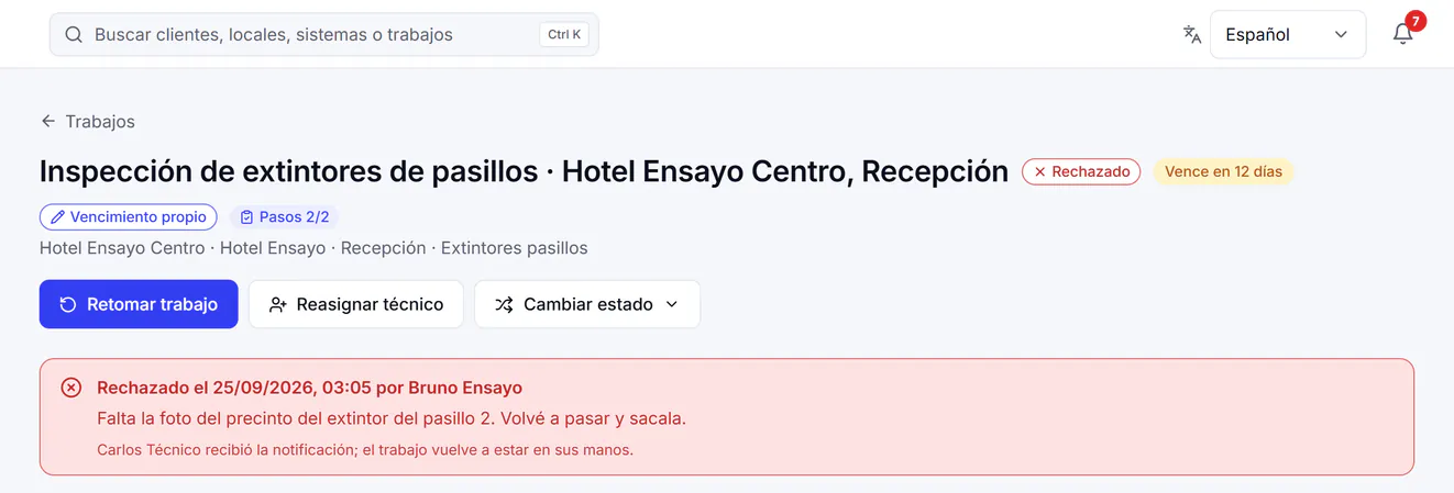 Un trabajo rechazado en el panel de la oficina, con datos de ejemplo: quién lo rechazó y cuándo, el motivo («Falta la foto del precinto del extintor del pasillo 2») y que el técnico ya recibió el aviso