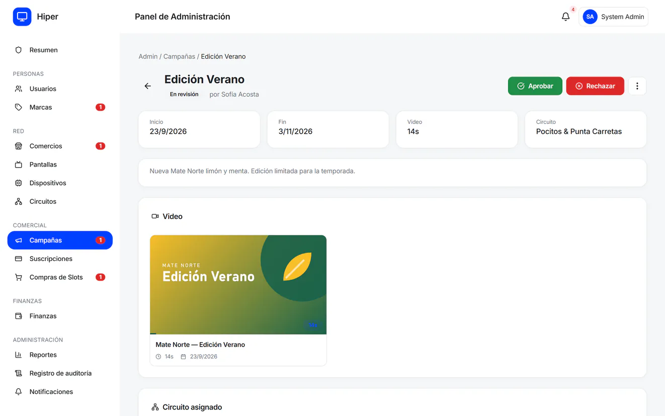 Panel de administración de Hiper, con su menú lateral de usuarios, comercios, pantallas, campañas, finanzas y reportes: una campaña de ejemplo en revisión, con sus fechas, su circuito y su video, y los botones Aprobar y Rechazar