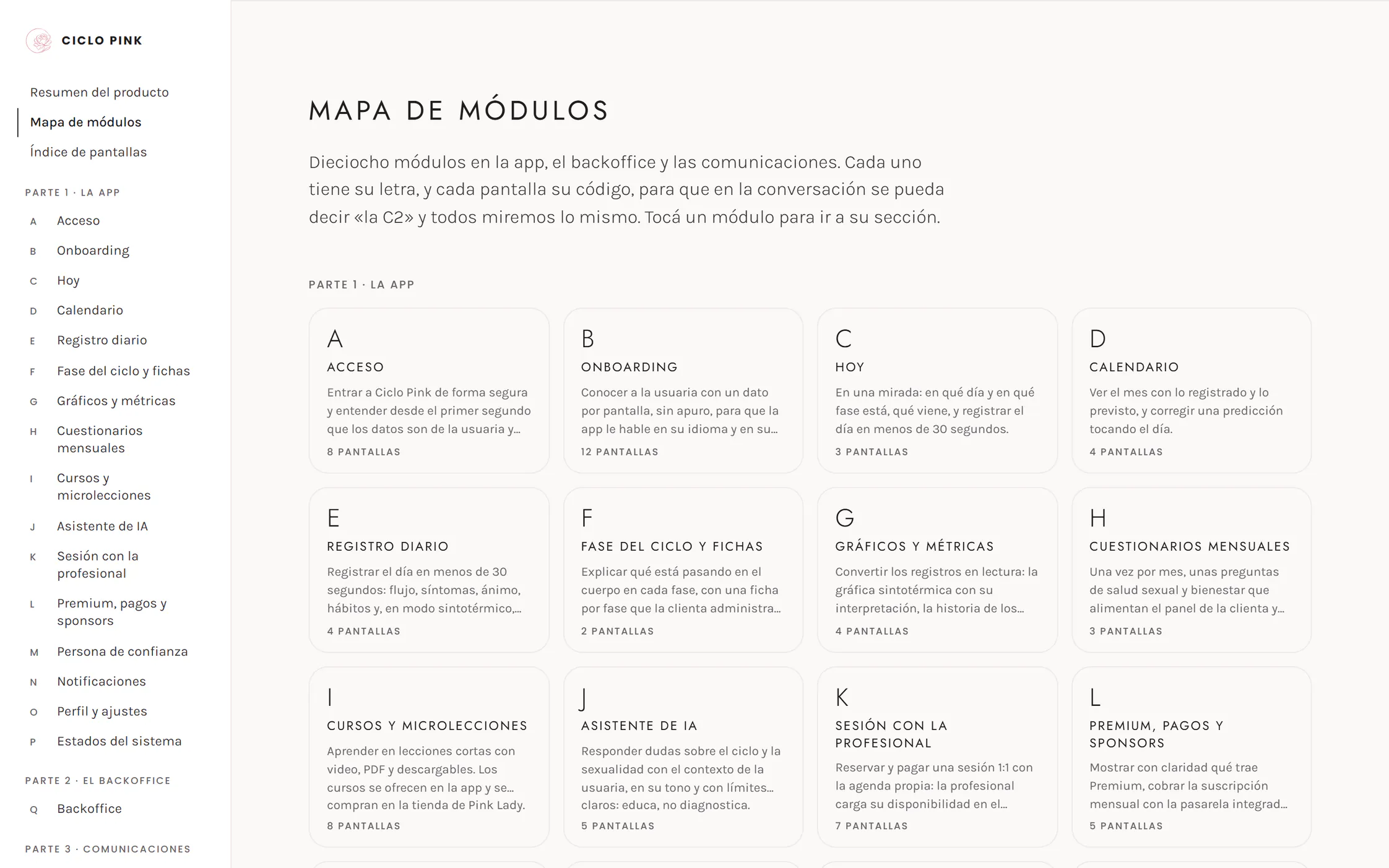 Spec de Ciclo Pink, en el mapa de módulos: el índice a la izquierda y los módulos de la app en tarjetas, de Acceso a Premium, pagos y sponsors, cada uno con su letra, para qué sirve y cuántas pantallas tiene